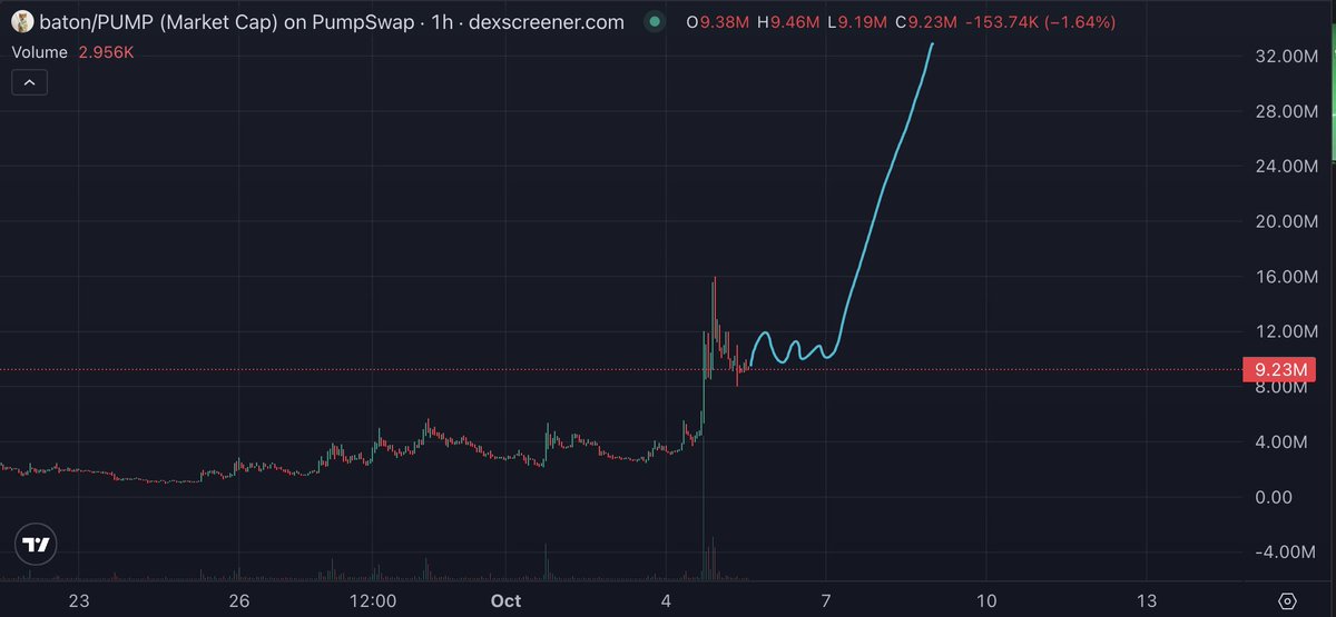BrainGMI's tweet photo. $PUMP SZN IS $BATON SZN

https://t.co/nC5ssEXEYJ https://t.co/hMLSXj5xby