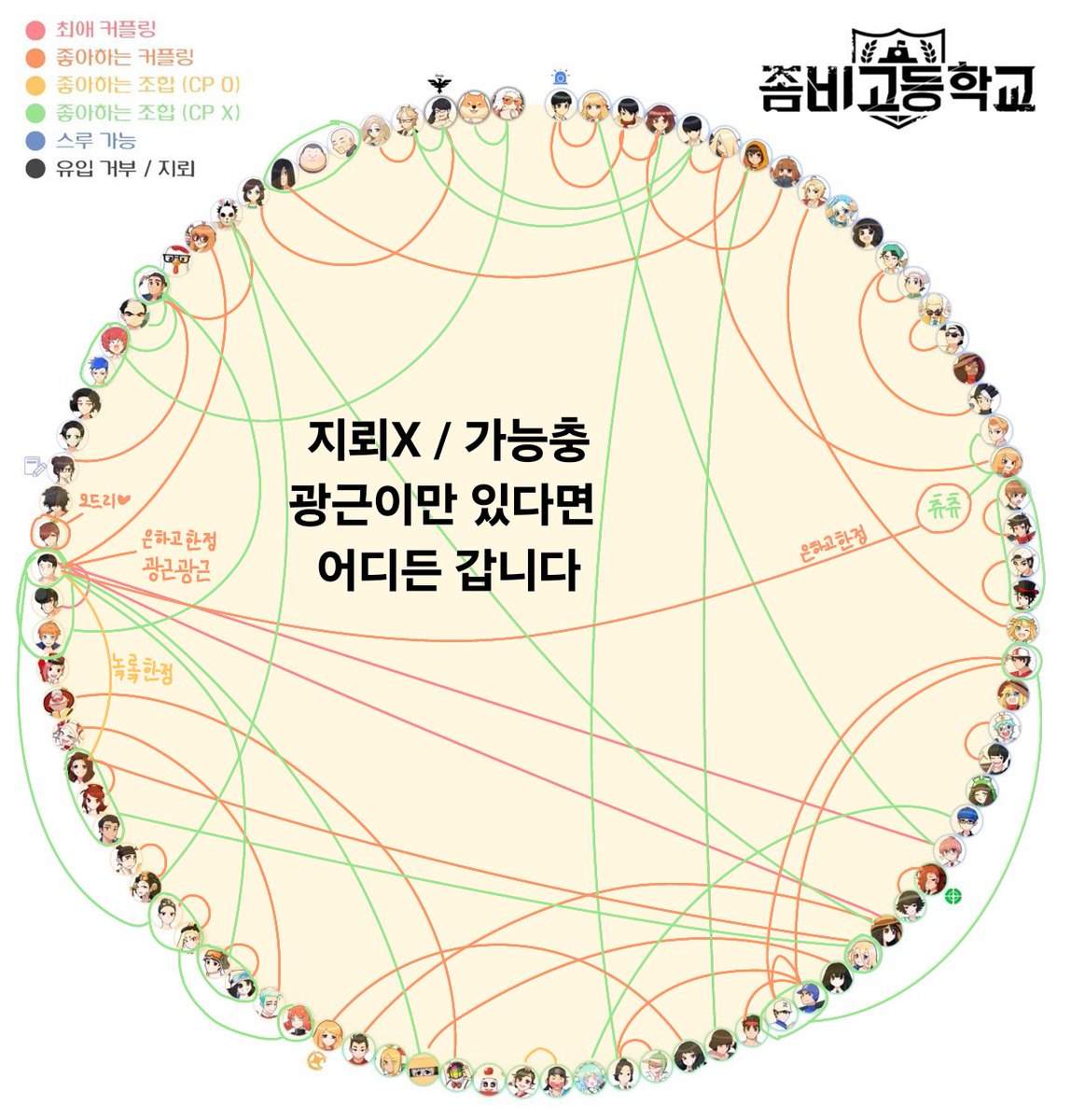 22_kamekichi's tweet photo. #좀비고_트친소
낼부터 시험이라 열었습니다..
대부분 유광근 위주로 굴러갈거같아요///
진짜 모든 커플 다먹고 모든 가능성을 사랑합니다!
저랑 친구해요❤️ https://t.co/OKSuecU1VD