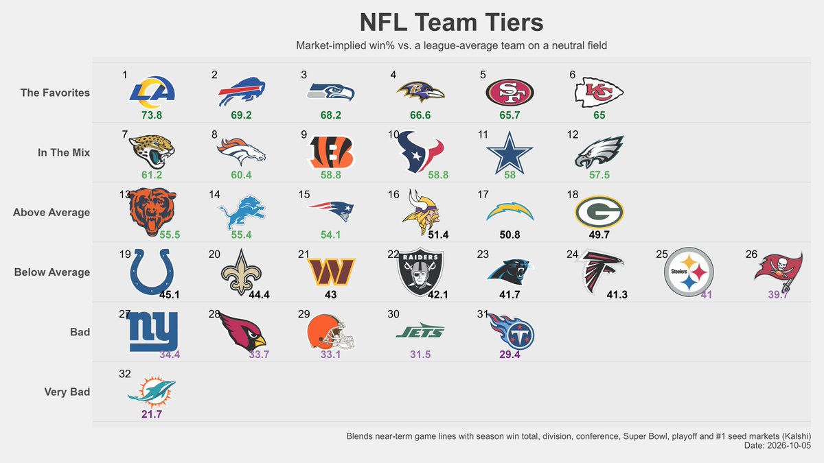 movethemchains tweet picture
