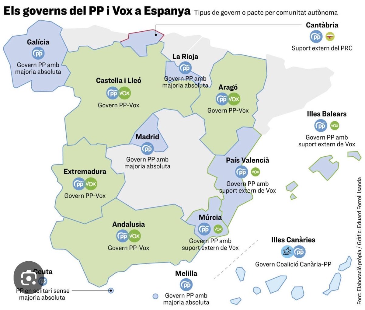 luchando2025's tweet photo. @NunezFeijoo 13 comunidades autónomas gobernadas por el PP, algunas desde hace más de 40 años, con competencias EXCLUSIVAS en materia de vivienda, incumpliendo la Ley Estatal de Vivienda, robándonos la Vivienda Pública y especulando..
Tú gobernaste 13 años en Galicia, qué hiciste? NADA https://t.co/19EWprVN6j