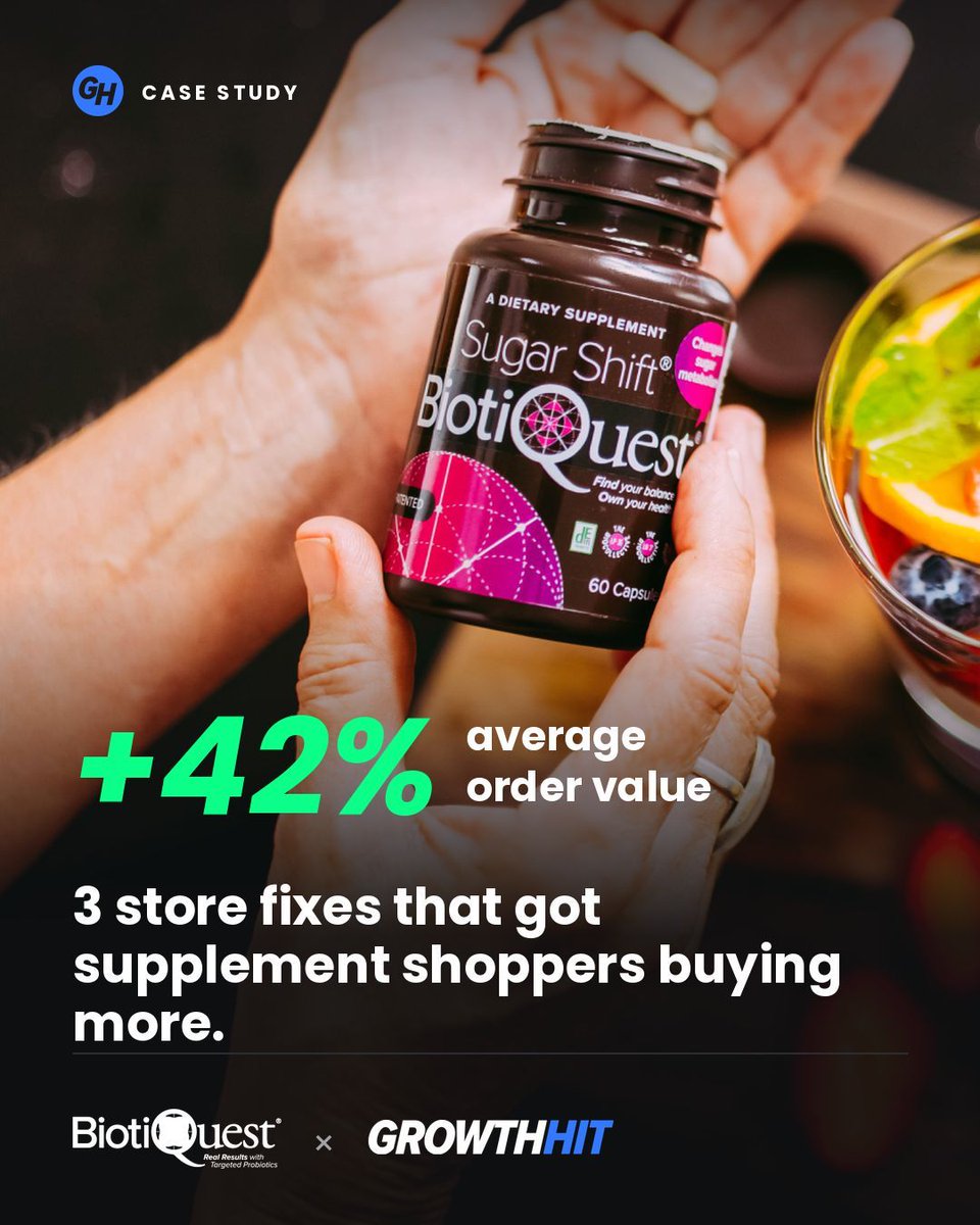 GrowthHit's tweet photo. 3 store fixes behind +42% average order value for a supplement brand:

1. Reviews moved to the top: +30.5% conversion rate
2. New product photos, same words: +29% purchase conversion
3. Cart upsell: $21,146 extra

https://t.co/ytjuKgNLDu https://t.co/RNjlO7G9Q4