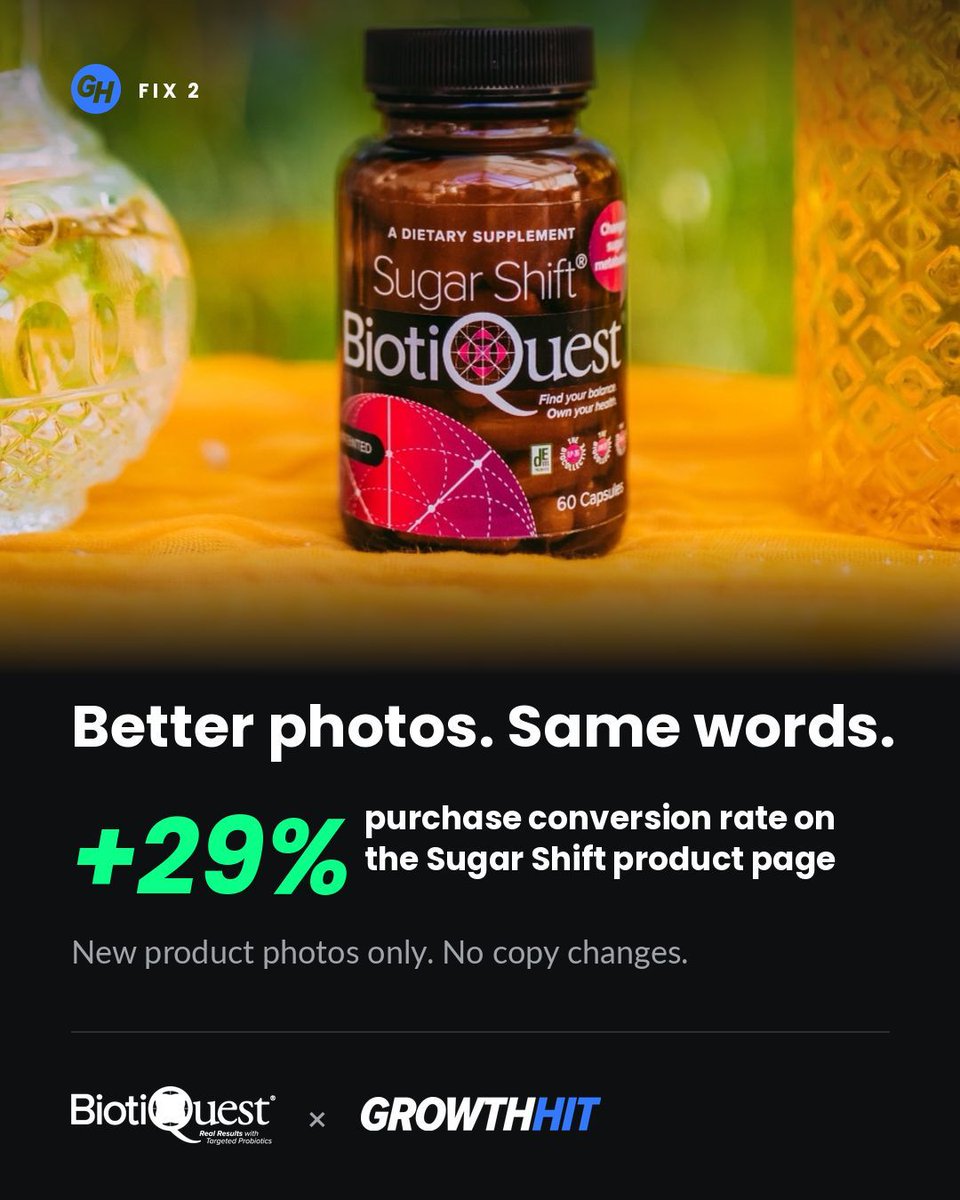 GrowthHit's tweet photo. 3 store fixes behind +42% average order value for a supplement brand:

1. Reviews moved to the top: +30.5% conversion rate
2. New product photos, same words: +29% purchase conversion
3. Cart upsell: $21,146 extra

https://t.co/ytjuKgNLDu https://t.co/RNjlO7G9Q4