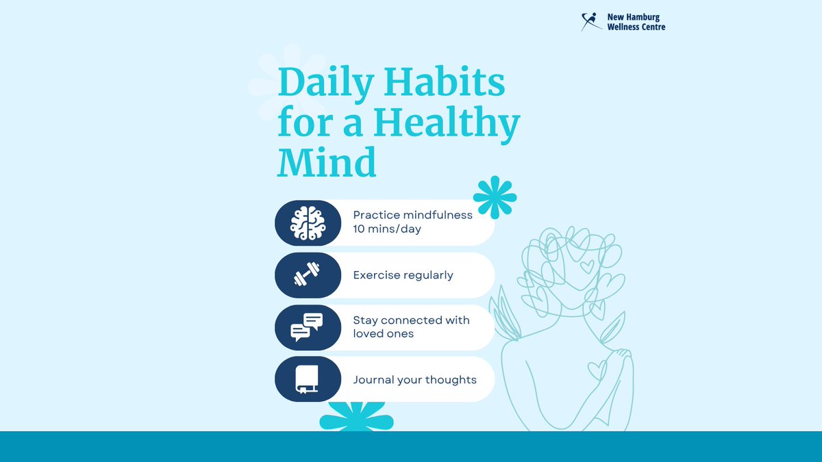 nh_wellness's tweet photo. Daily Habits for a Healthy Mind:
🧠 Practice mindfulness 10 minutes a day
👟 Exercise regularly
🗨️ Stay connected with loved ones
✍️ Journal your thoughts
#HealthyMind #Mindfulness #Exercise #DailyHabits #Wellness https://t.co/P2qMDyHRS9