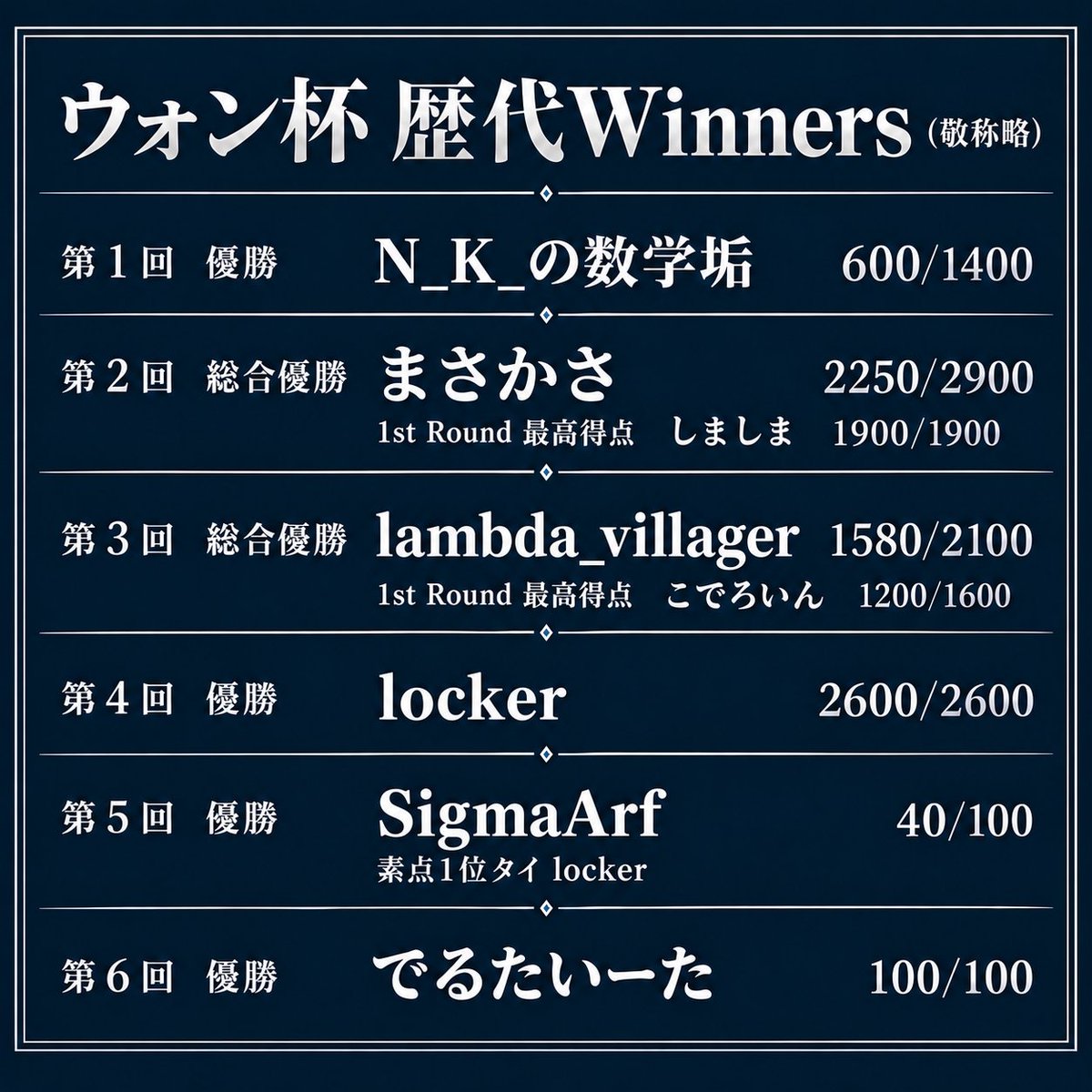won_koushiki's tweet photo. https://t.co/UBxUWvXeFg