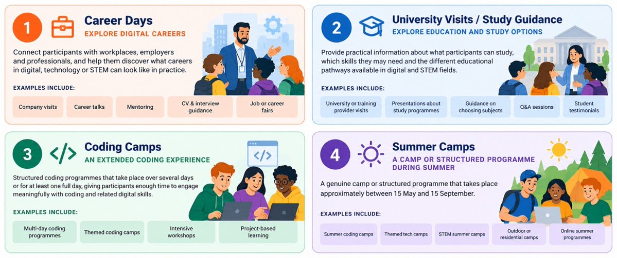 CodeWeekEU's tweet photo. With EU Code Week 2026 taking place from 10–25 October, now is the time to add your activity to the map and make sure it is described accurately.
Read the guide: https://t.co/dahqVvkeK2
#EUCodeWeek #CodeWeek2026 #DigitalSkills #CodingEducation https://t.co/7Bcsg51uJm