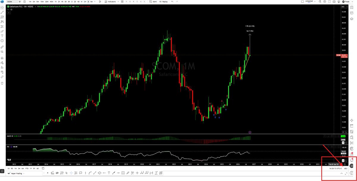 thesharkke's tweet photo. @mytradesignals @frank_mwiti @tradingview @kennedy_odh Turn off there . If you have questions, you can raise a support ticket https://t.co/tA6pRxzhla