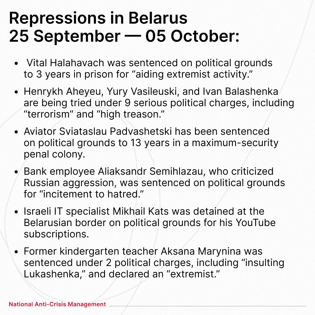 PavelLatushka's tweet photo. In the past week alone, ❗️22 Belarusians were sentenced to prison on political grounds.
Lukashenka is not only refusing to stop the repression, but is intensifying it to take new hostages as bargaining chips. It is vital to break this conveyor belt &amp; stop the repressions. https://t.co/K3WkAQnw1a