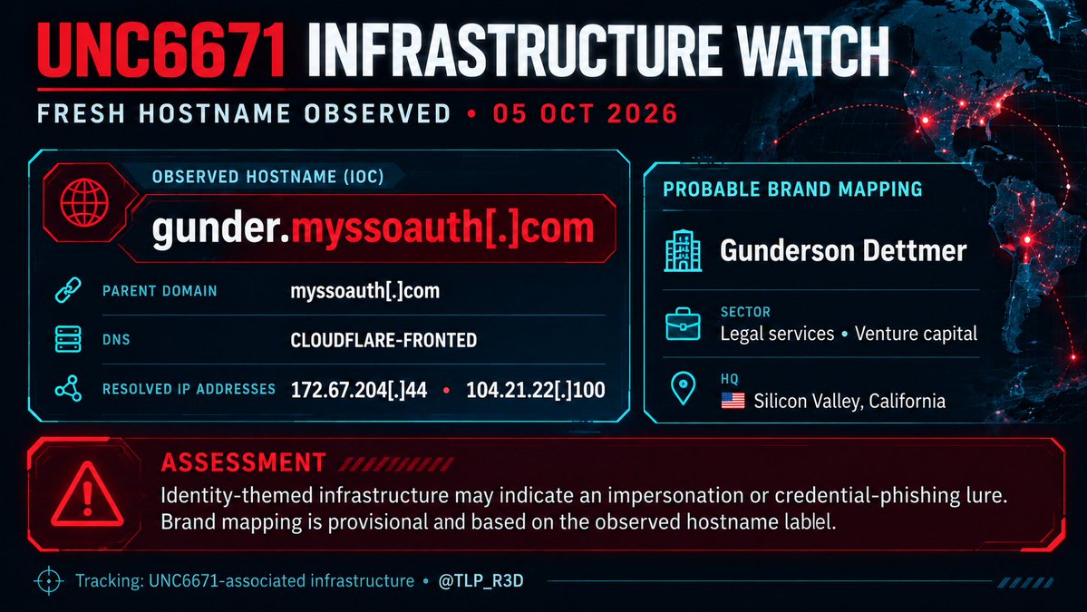 PadelLifeUK's tweet photo. 🚨 UNC6671 INFRASTRUCTURE WATCH 🔎

Fresh Domain observed today:

myssoauth[.]com 0 hits in VT

#UNC6671 #ThreatIntel https://t.co/8nlDgfeExB