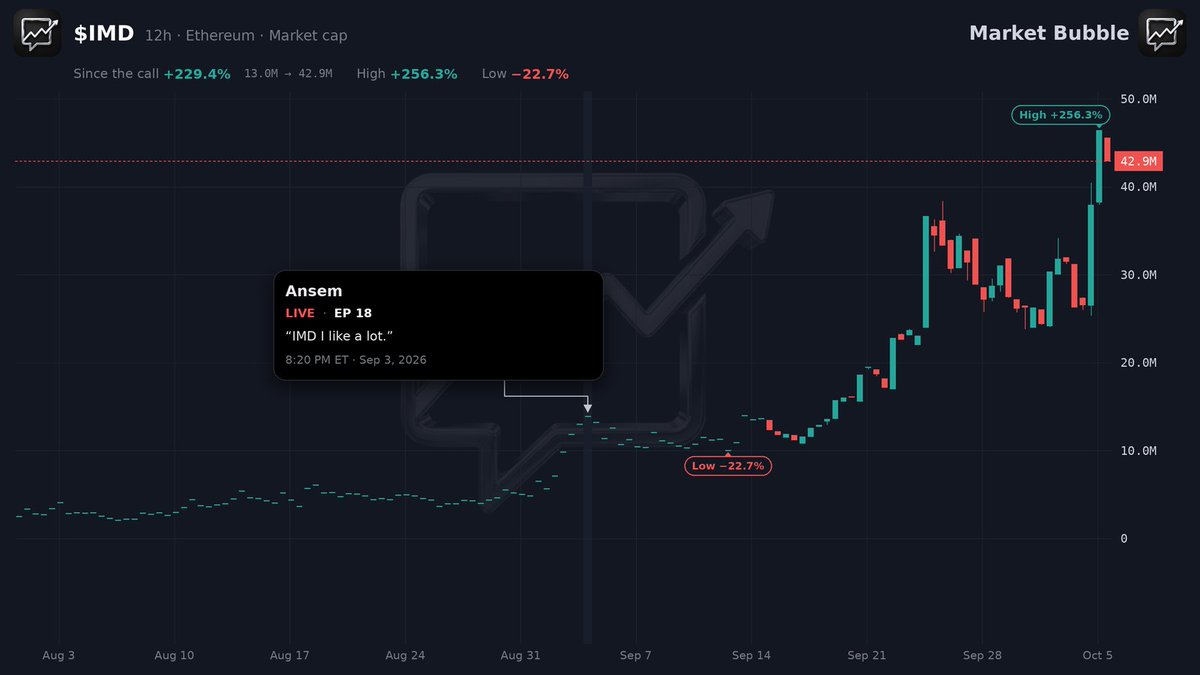 Source media 1 from @marketbubble