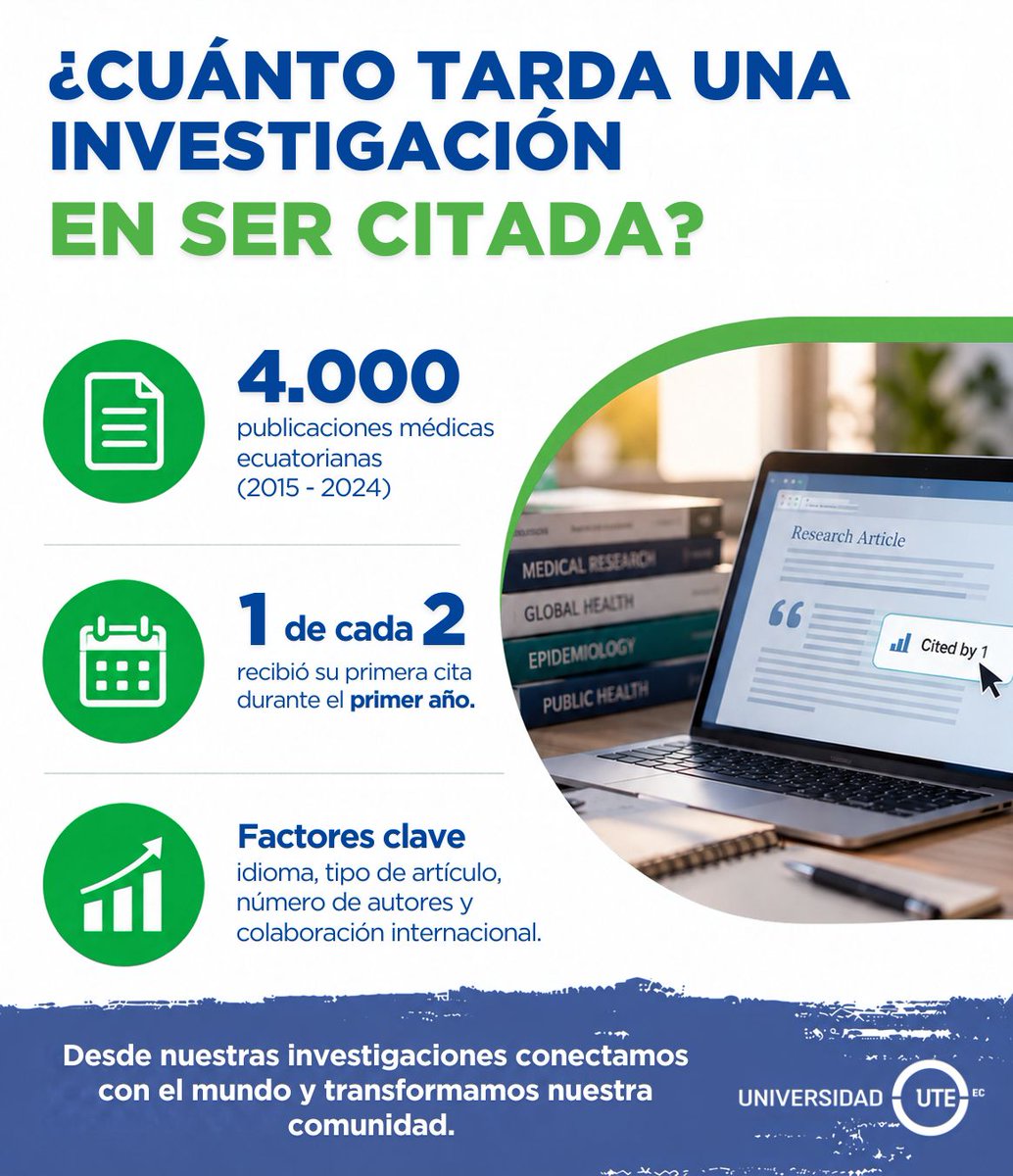 CienciaUTE's tweet photo. ¿Cuánto tarda una investigación en ser citada?

Un estudio de la Facultad de Ciencias de la Salud Eugenio Espejo, analizó cerca de 4.000 publicaciones médicas ecuatorianas (2015–2024): aproximadamente la mitad recibió su primera cita durante el primer año.

El resultado es relevante: aproximadamente la mitad de las publicaciones recibió su primera cita durante el primer año.

Este trabajo, aplicó análisis de supervivencia para estudiar el tiempo hasta la primera cita científica.

🔗 https://t.co/D0QqiCkih8

#InvestigacionUTE #LoVivoLoDemuestro