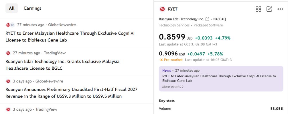 pjgpjg5353's tweet photo. BREAKING: $RYET is expanding into Malaysian healthcare 🇲🇾

Ruanyun/Formind announced an exclusive Cogni AI licensing agreement with Nasdaq-listed BioNexus Gene Lab, opening a completely new healthcare vertical for the company.

Key terms:
• Exclusive Cogni AI license for up to 20 years
• 10% royalty on qualifying technology receipts
• 560,000 BGLC shares to RYET at closing
• Focus on AI-powered healthcare applications in Malaysia

BioNexus operates in genomic screening and precision healthcare, giving Cogni AI a potential path into real healthcare workflows

This comes as $RYET is already expanding beyond its original education business into AI platforms, Smart Campus services and international markets.
Education. Enterprise AI. Now healthcare

Malaysia is becoming a much bigger part of the Formind expansion story.