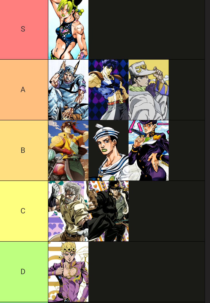 Melsona_'s tweet photo. Main Jojo tierlist because I'm bored https://t.co/w0iZjkpDuz