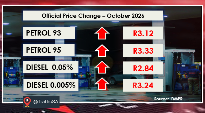TrafficSA's tweet photo. Fuel Price Adjustment (October 2026):   Steep increases from Wednesday   #FuelPriceHike https://t.co/aMeny6P6qv