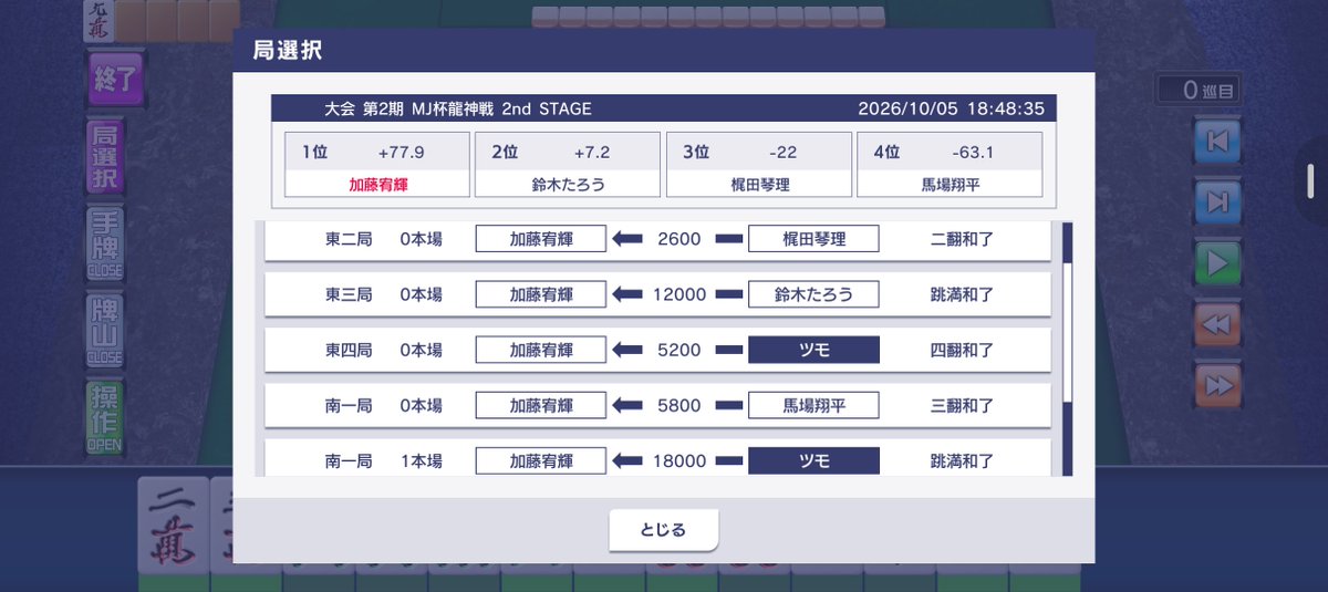 kakousou's tweet photo. 最後まで23本みっちり打って4-7-6-6…
体感もっと負けた感じがするくらい完敗でした！

また来年挑戦します！
MJもコツコツやります！

#麻雀MJ 
#MJ杯龍神戦 https://t.co/7CG6cdUzhL