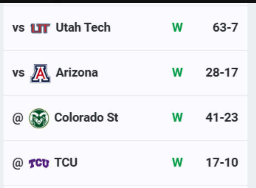 ih8yourteam's tweet photo. BYU is ranked 8th in the nation and their opponents are a combined 1-6 vs Power 4 teams. 

BYU themselves only have 2 P4 wins. In both of those games, BYU had only a 1-score lead late in the 4th quarter

But BYU fans don't think Missouri should be ranked at all https://t.co/RH2ruN9CGT