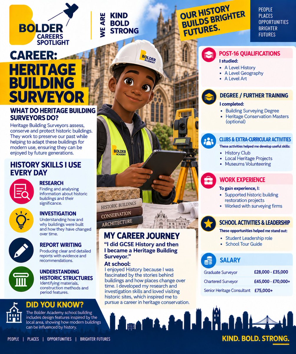 History  Heritage Building Surveying could be a pathway worth exploring. Heritage Building Surveyors assess, conserve and protect historic buildings, drawing on skills including research, investigation, report writing and an understanding of how places change over time. Image
