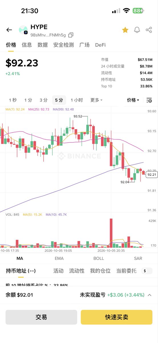 tigerr3aue's tweet photo. 在 Crypto 市场，能持续吃到“猪脚饭”的人，远比偶尔靠运气暴富的人活得久。

hyperliquid:native 这波走势，很多人只盯拉升，但真正的交易高手看重的是止盈节奏和仓位比例。

把高波动的收益落袋为安，用赚来的现金流补充心态储备，这才是现货仓位管理的精髓。

稳健的复利，永远来自一次次执行到位的“小落袋”。