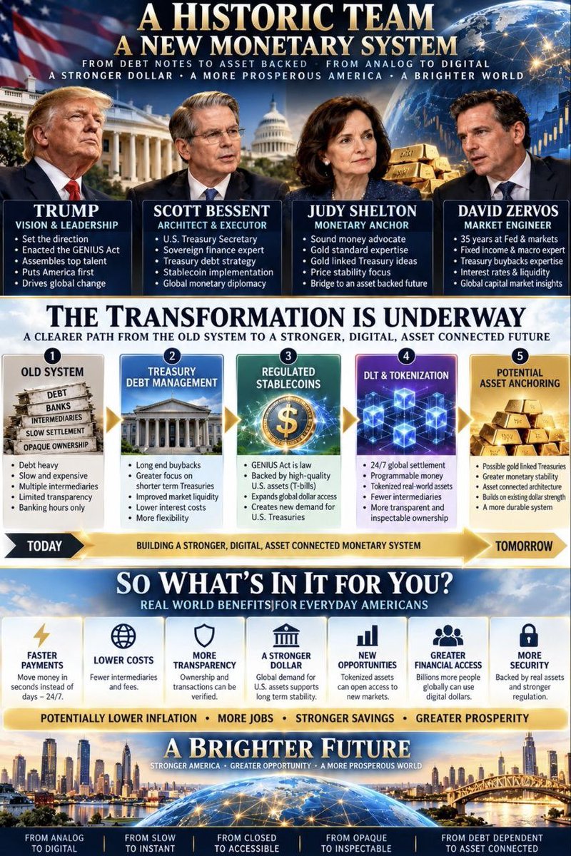 BrandoIncognito's tweet photo. HOLD ON
A NEW MONETARY SYSTEM
IS ON THE WAY https://t.co/i2Yy4ZgA5L
