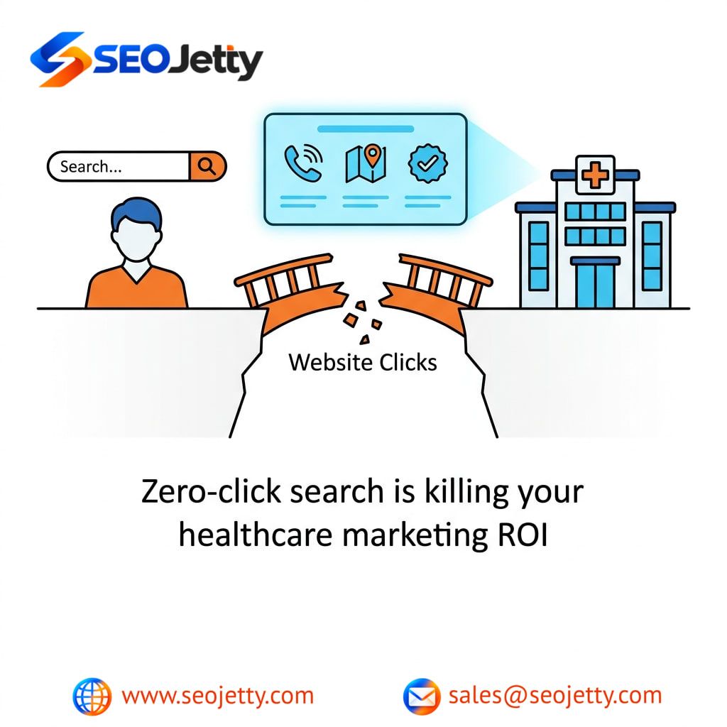SEOjetty's tweet photo. Patient inquiries up, but website clicks down? 🤔 That's Google's "zero-click" AI search. Traditional SEO metrics are broken. Track AI mentions, branded search &amp; GMB actions to prove ROI. AEO is the new SEO. #HealthcareMarketing #SEO https://t.co/K0A4FOnMUq https://t.co/zo7Gy58lmF