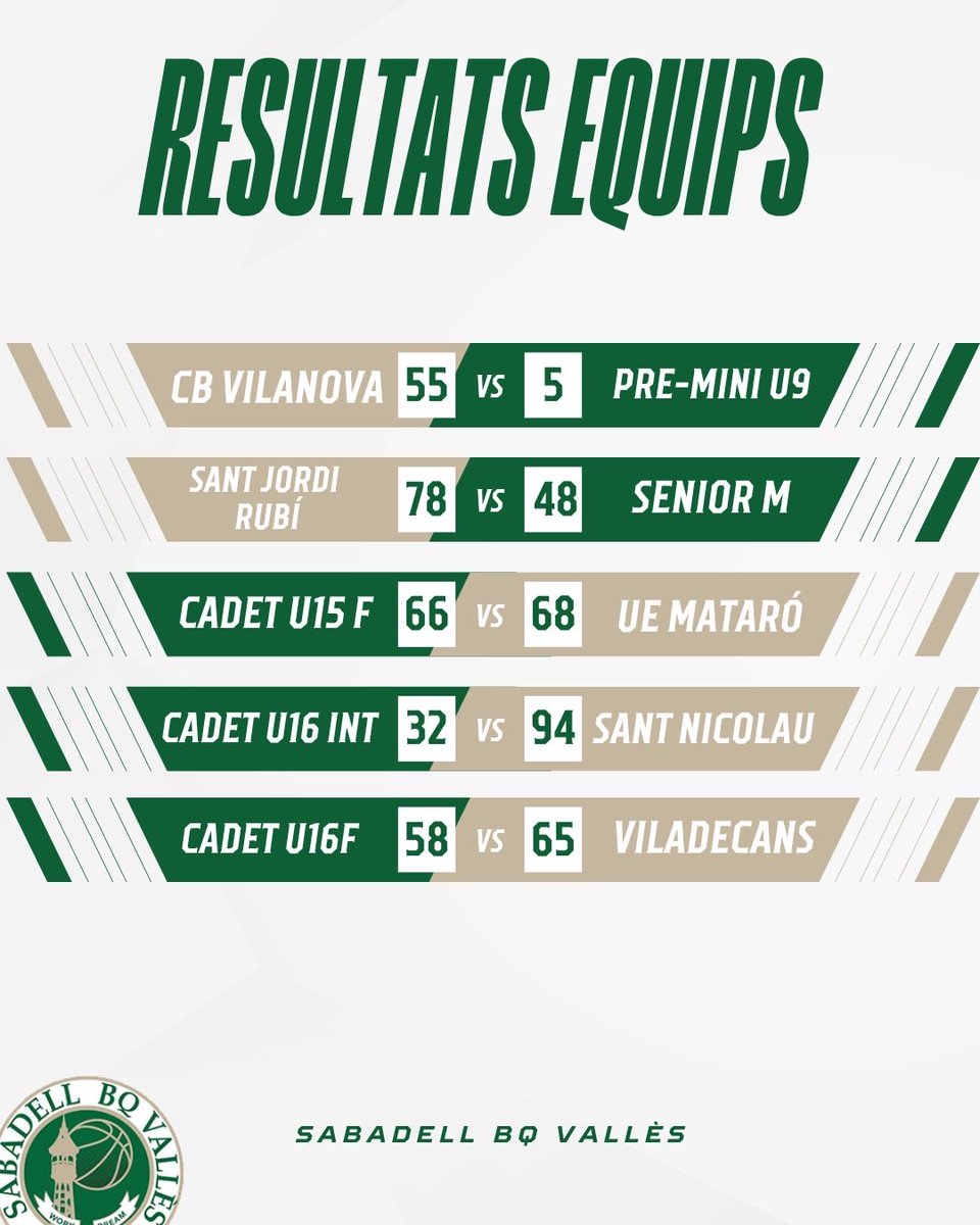 SbdBQValles's tweet photo. 💚RESULTATS DEL CAP DE SETMANA💚 https://t.co/iqAp5J5GMi