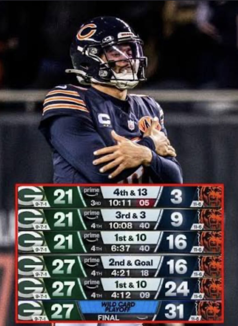 Thecaptaincaleb's tweet photo. Good morning NFL fans! Does anyone remember the last time the Bears played the Packers? Haha, it was in the playoffs and the Bears were losing 21-3 in the 2nd half then came back to win 31-27 😭 WOW! Caleb Williams is clutch! https://t.co/aGSmaBynjP