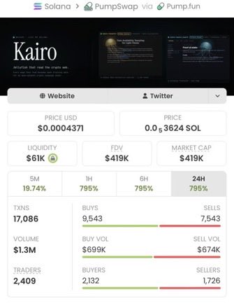 HudsonCrypto01's tweet photo. 🚨 $JELLY absolutely sent it!

① Entry: $2.1K
💰 Current: $419K
📈 Return: 199.52×

That’s the kind of move you want to catch before the crowd arrives. 

already hunting for the next one. Want the early calls? Join my private TG.

CA: CyDJMENR6Sbtwj4erhuARNa5cNbeK92GpNAGyXLVpump https://t.co/JFc35357sb