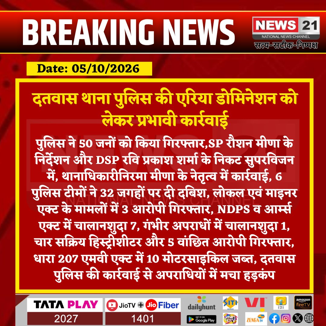 news21national's tweet photo. दतवास थाना पुलिस की एरिया डोमिनेशन को लेकर प्रभावी कार्रवाई
#Tonk #TonkNews #Datwas #DatwasPolice #RajasthanPolice #PoliceAction #AreaDomination #CrimeNews #CrimeUpdate #HistorySheeter #WantedAccused #NDPSAct #ArmsAct #MVAct #RajasthanNews #BreakingNews #LatestNews #News21 @PoliceRajasthan
@TonkPolice_ @RajCMO @DIPRRajasthan
