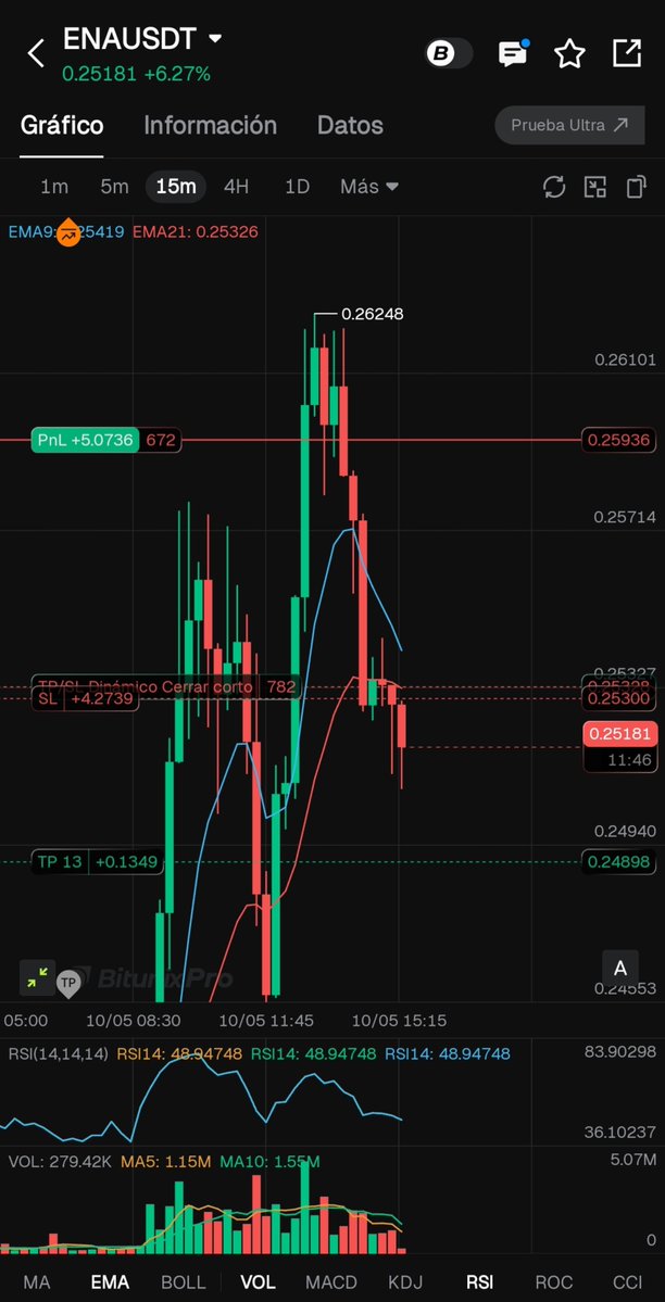 TanitoNft's tweet photo. Si NO GANAS PLATA sin hacer NADA(2 clicks nomás) literal sos un vago 😅

Venimos hace 173 full RENTABLES

🤑Perfil del Copy: https://t.co/Tgofouf4ME https://t.co/cImij8bPBn