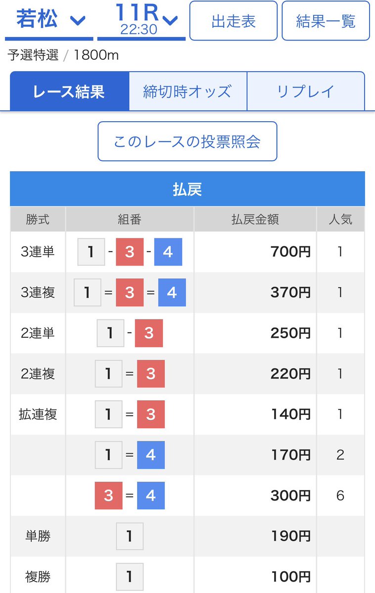 mansyuman's tweet photo. 若松11R  1-3-4🎯　7.0倍✨【無料予想】

3点厚目量産🎯🎯🎯中穴2本🎯🎯🎯他🎯

オープンチャット「Joker♠️♥️ 競艇予想」
https://t.co/dCzeSaG8tt https://t.co/jgHyNrWAWw