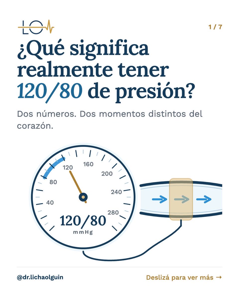 drlichaolguin's tweet photo. Ahora que ya sabés qué significan los valores que ves cuando te tomás la presión, el siguiente paso es saber si tu presión está bien 😉
#cardiologia #medicina #salud #presionarterial #hipertensionarterial https://t.co/jxZLeiMp2s