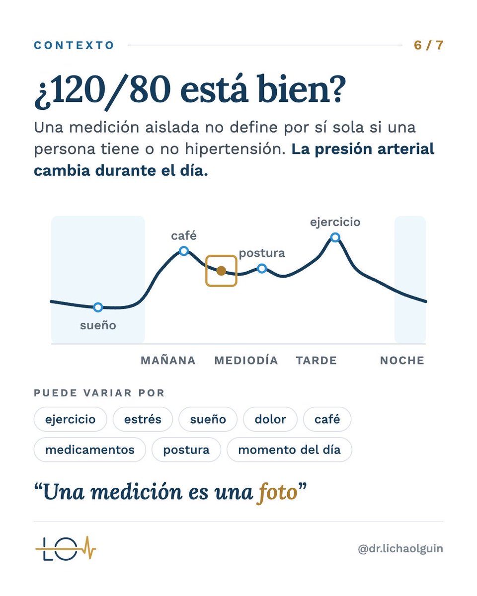 drlichaolguin's tweet photo. Ahora que ya sabés qué significan los valores que ves cuando te tomás la presión, el siguiente paso es saber si tu presión está bien 😉
#cardiologia #medicina #salud #presionarterial #hipertensionarterial https://t.co/jxZLeiMp2s