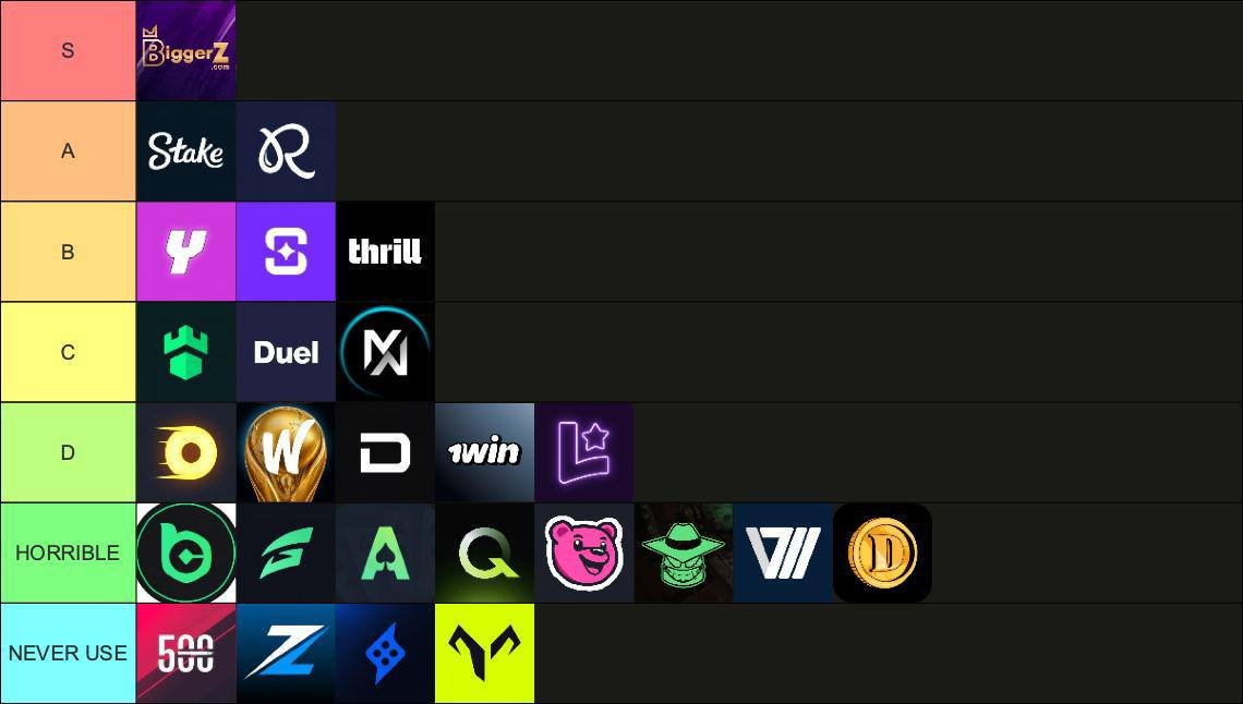 SayedVision's tweet photo. My tier list for betting and yeah @biggerz is on top

I love the fast execution and how smooth it works compared to other platforms

So yeah, @biggerz is the top here https://t.co/6YRBJs7LgO