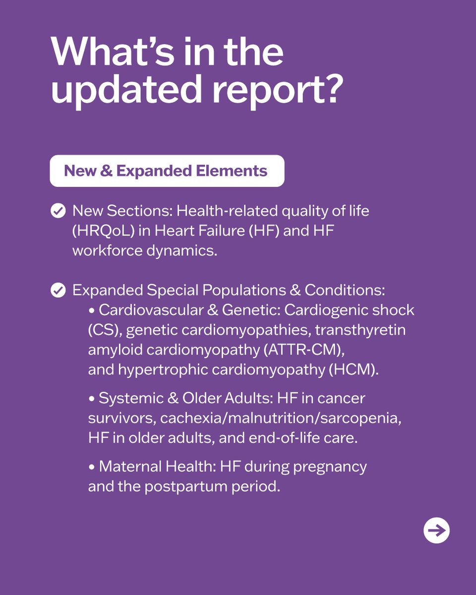 JCardFail's tweet photo. What’s new in the report? Along with refreshed data on Heart Failure (HF) risk, incidence, prevalence, mortality, hospitalizations, treatment strategies, and economic costs, this year's report features landmark new and expanded content. https://t.co/4Mdzeqzil2