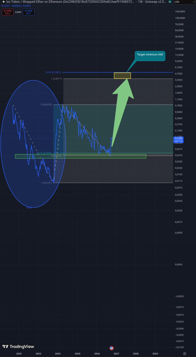 kingaiweb3's tweet photo. minimum  x40
$ixs 💎 https://t.co/9yPj6obIM2