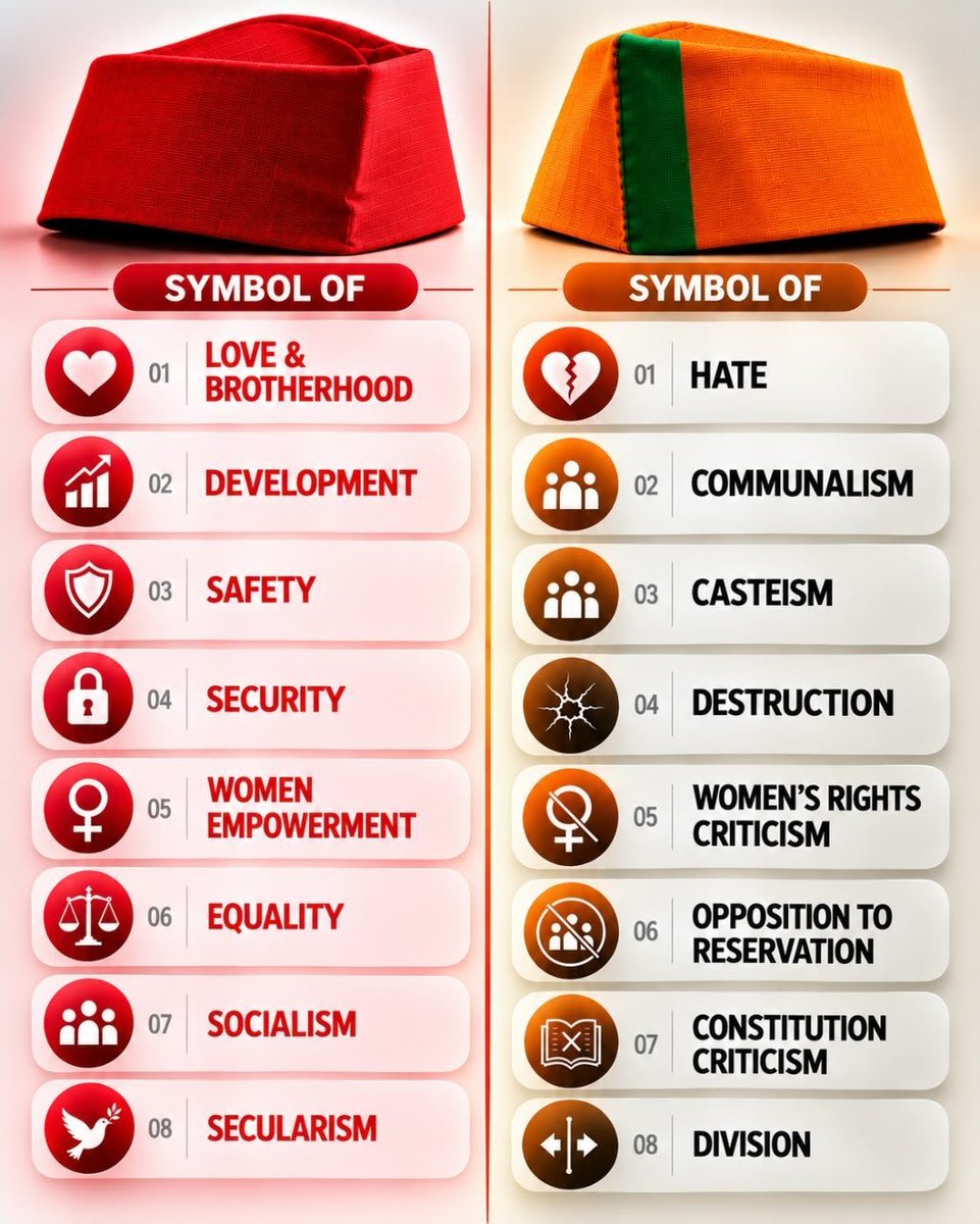 PdaSarkar2027's tweet photo. The difference is clear. https://t.co/uu1nctJLI0