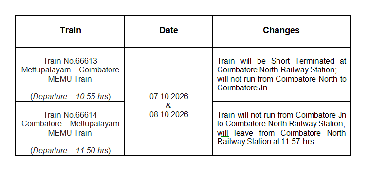 SalemDRM's tweet photo. Changes in a pair of Mettupalayam - Coimbatore - Mettupalayam MEMU Train Services
On 07 &amp; 08 October, 2026
In view of the ongoing engineering works in
Coimbatore Jn Railway Yard.

Commuters, Passengers
Kindly Take Note.

@GMSRailway https://t.co/CRPBVkRw8R