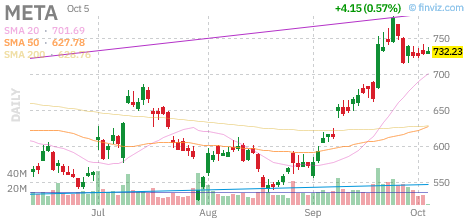 🚨 $META Call
Strike: 747.50  Exp: 10/05/26
Ask: 0.68  Bid: 0.63
OI: 165  Vol: 829 
 [📷](https://pbs.twimg.com/media/HT3uohhWEAAsV4R.png) https://pbs.twimg.com