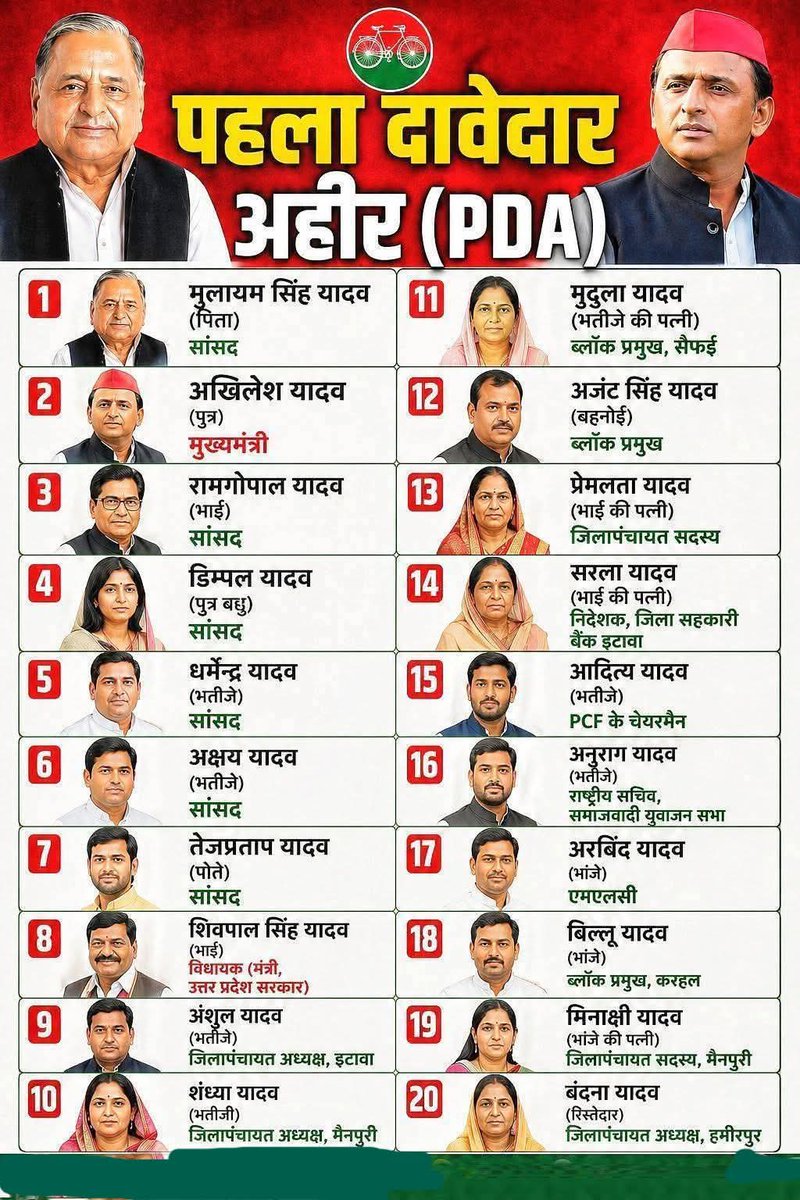 Prashant_Gii's tweet photo. @Shailendrakaus सपा का PDA देख पहले https://t.co/za5H99MkZ5