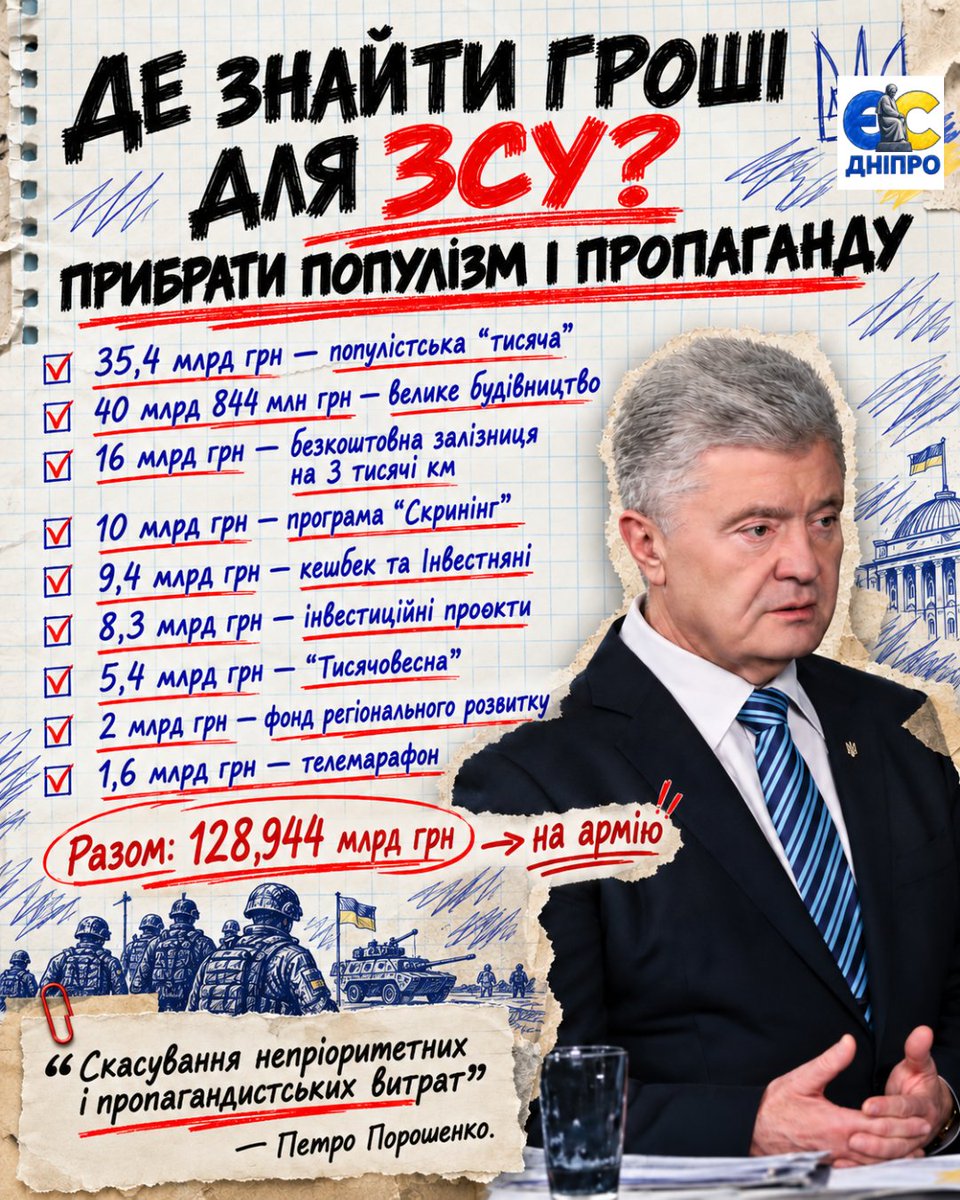 ES_Dnipropetrov's tweet photo. ДЕ ЗНАЙТИ ГРОШІ ДЛЯ АРМІЇ?

#ПетроПорошенко #ЗСУ #Бюджет2027 #Армія #Оборона #ЄвропейськаСолідарність https://t.co/yJS0gdX7LL
