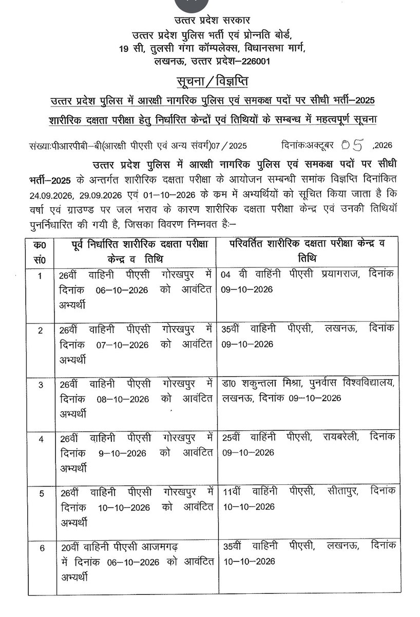 upprpb's tweet photo. उत्तर प्रदेश पुलिस में आरक्षी नागरिक पुलिस एवं समकक्ष पदों पर सीधी भर्ती – 2025 के अन्तर्गत शारीरिक दक्षता परीक्षा (PET) के आयोजन के सम्बन���ध में अभ्यर्थियों को सूचित किया जाता है कि वर्षा एवं ��्राउण्ड पर जल भराव के कारण शारीरिक दक्षता परीक्षा केन्द्र एवं उनकी तिथियां पुनर्निर्धारित की गयी हैं जिसका विवरण संलग्न है ।

विस्तृत सूचना/विज्ञप्ति के लिए बोर्ड की वेबसाइट-  https://t.co/l2LtxSzfow का अवलोकन करें।  

-परीक्षा नियंत्रक 
उत्तर प्रदेश पुलिस भर्ती एवं प्रोन्नति बोर्ड, 
लखनऊ ।

@CMOfficeUP
@ChiefSecyUP
@homeupgov
@dgpup
@Uppolice