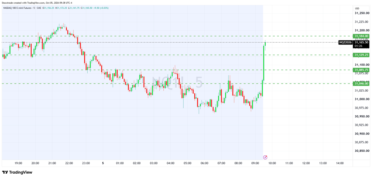 Stocxtrade's tweet photo. $NQ https://t.co/Oo2BAsuyjK