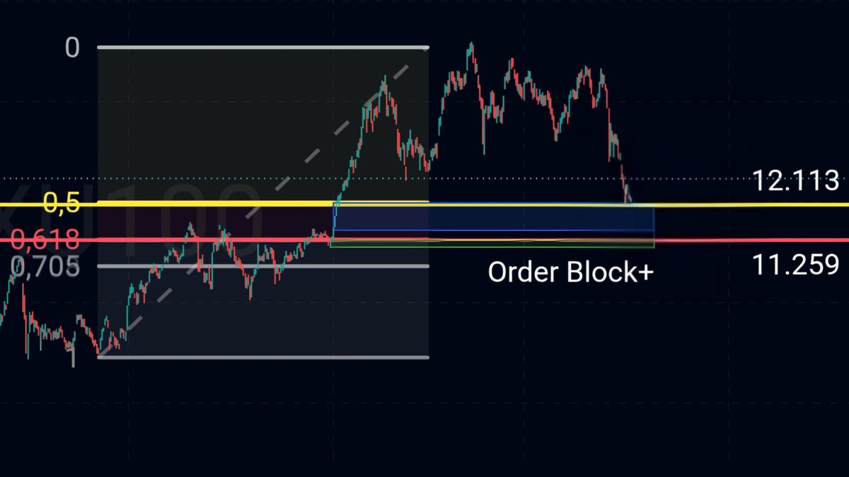 Bisthisseveri's tweet photo. Fibonacci 0.5 desteğinden tepki aldı. Ancak uzun vadeli diye yorumlamak pek doğru olmaz.

#bist100 https://t.co/RdpcOG025g