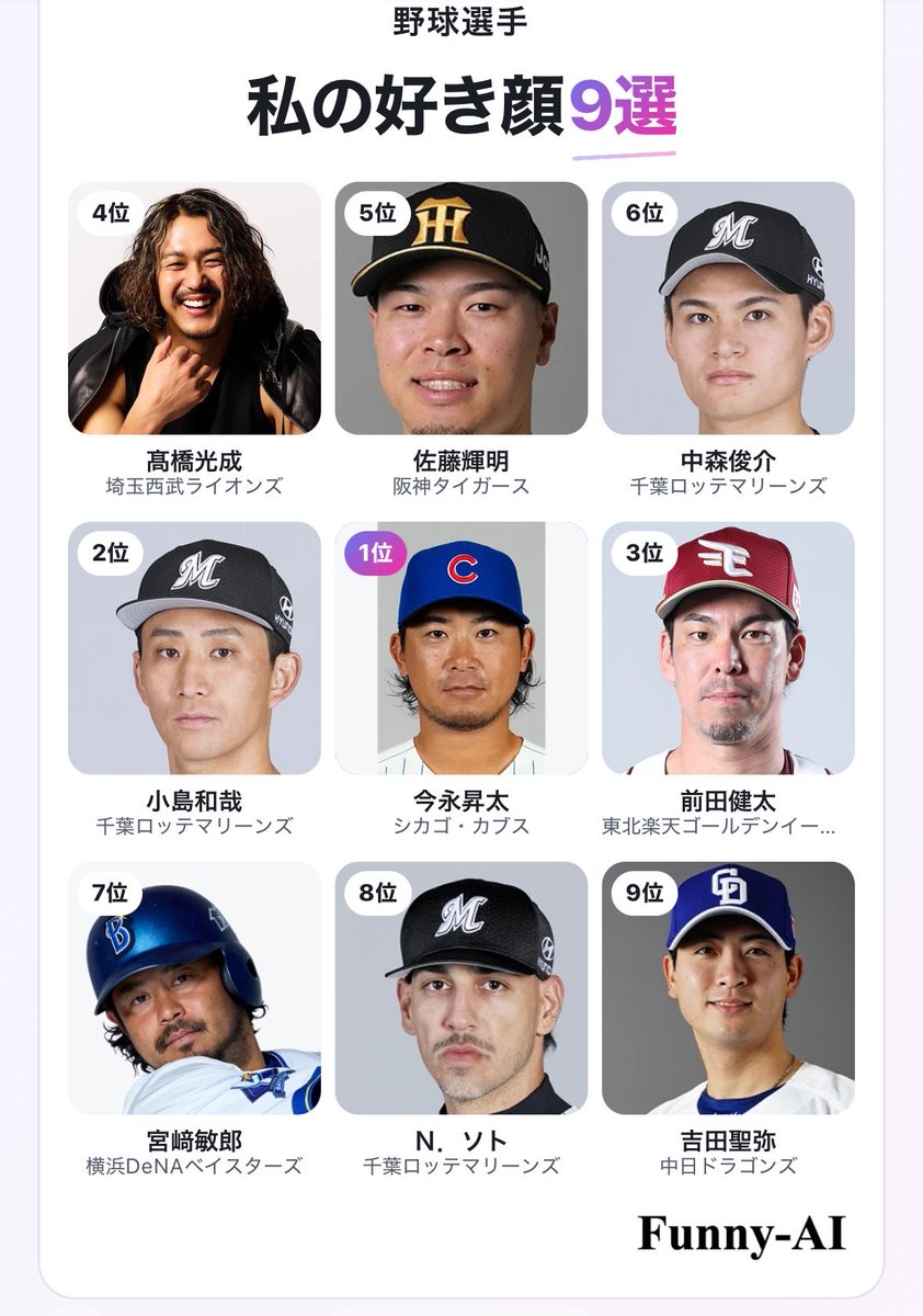 ym0720's tweet photo. 私の野球選手好き顔9選
1位 今永昇太
2位 小島和哉
3位 前田健太
4位 髙橋光成
5位 佐藤輝明
6位 中森俊介
7位 宮﨑敏郎
8位 Ｎ．ソト
9位 吉田聖弥

#野球選手好き顔TOP9 #FunnyAI
https://t.co/ubuXU8FqFE https://t.co/epr27NDrF6