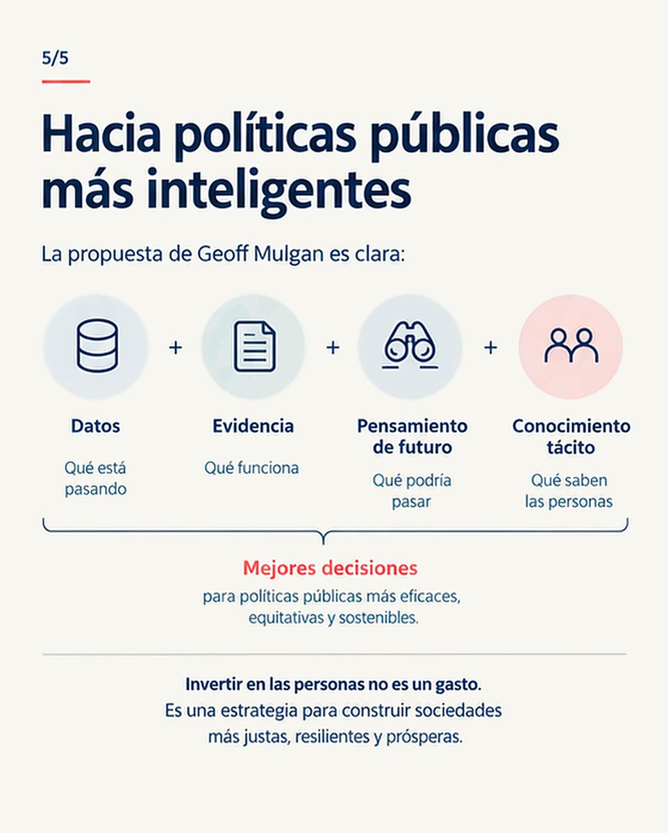 DelegamexUNESCO's tweet photo. Datos + evidencia + pensamiento de futuro + conocimiento tácito = mejores decisiones @UNESCO #MOSTForum #GeoffMulgan #Foresight #GAPCoalitio Para saber más: https://t.co/1IZoGRS0G2 https://t.co/qvxBu7obLG