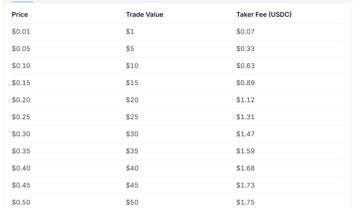 ArcazeIC's tweet photo. @Gyokeres_eth Oh i was a bit wrong, it's actually 3.5-7% range (crypto markets) https://t.co/TbHKHUG80m