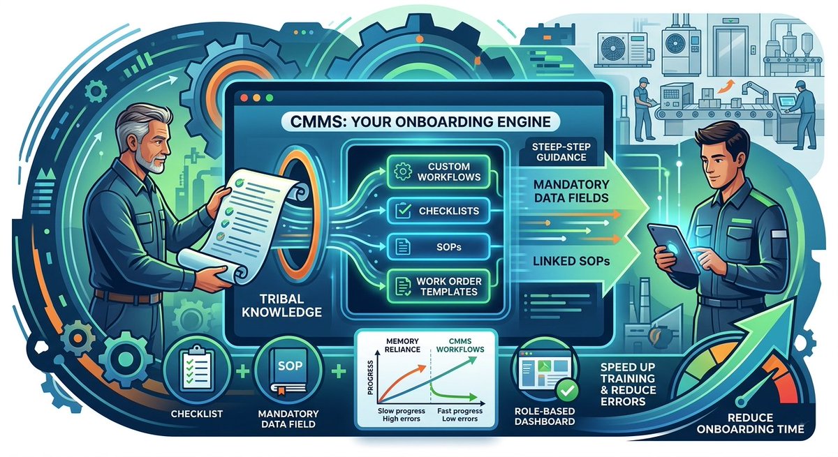 MAPCONtech's tweet photo. Sometimes, maintenance operations need specialized reports, lists, and additional information for better productivity. MAPCON provides that customization so you're not stuck with a limited system. https://t.co/5hRSKFgVPA https://t.co/yfO197f4It
