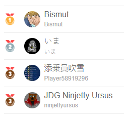JavierGN91's tweet photo. 1st Place - NAO Rush Cup

R1 vs Red-Eyes 2-1
Top 4 vs Dark Magician 2-1
Finals vs Gradius 2-1 https://t.co/Nzn1hv3wDg