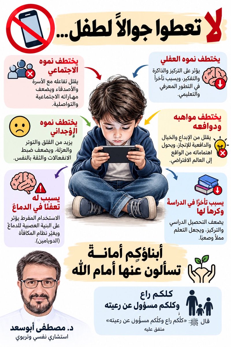 drmostafa64's tweet photo. لم أرى ولا سمعت ولي أمر ندم أنه لم يعط هاتفا ذكيا لابنه قبل وصوله 14 عاما… ولكنني التقيت المئات بالاستشارات والمباشر ممن عضوا يد الندامة على توفير الأجهزة لأولادهم وممن كانت خسارتهم فوق التخيل والتوقع…. https://t.co/5oI9e1hwHb