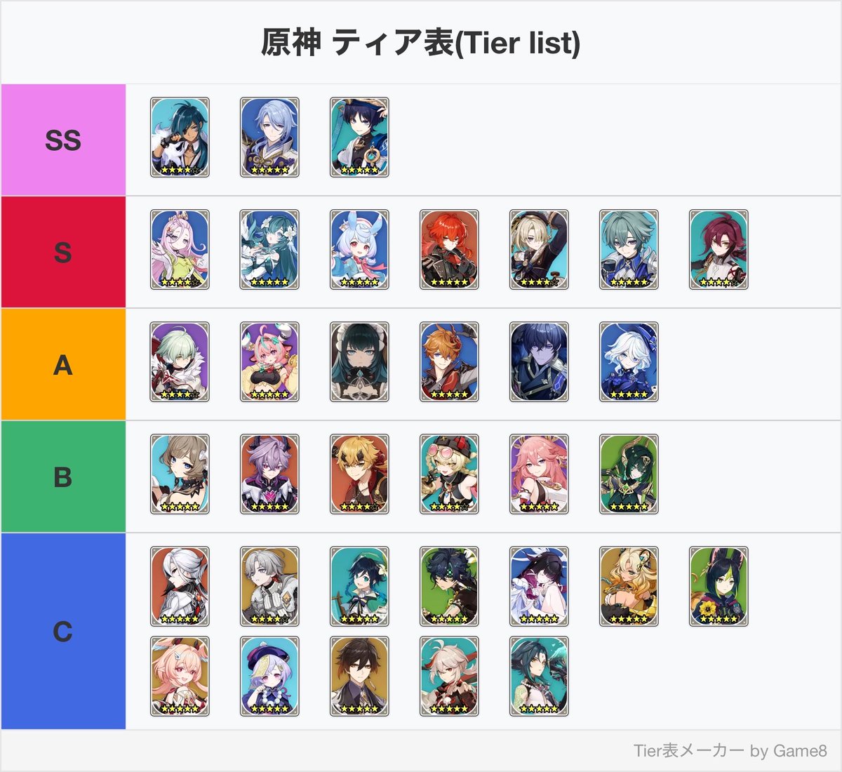 Agerinn_515's tweet photo. うちの好きなキャラティア表作ったけど…
SSとS以外そんな大差ないんよな
好みわからなすぎて面白いね https://t.co/BJT4KXtnJz