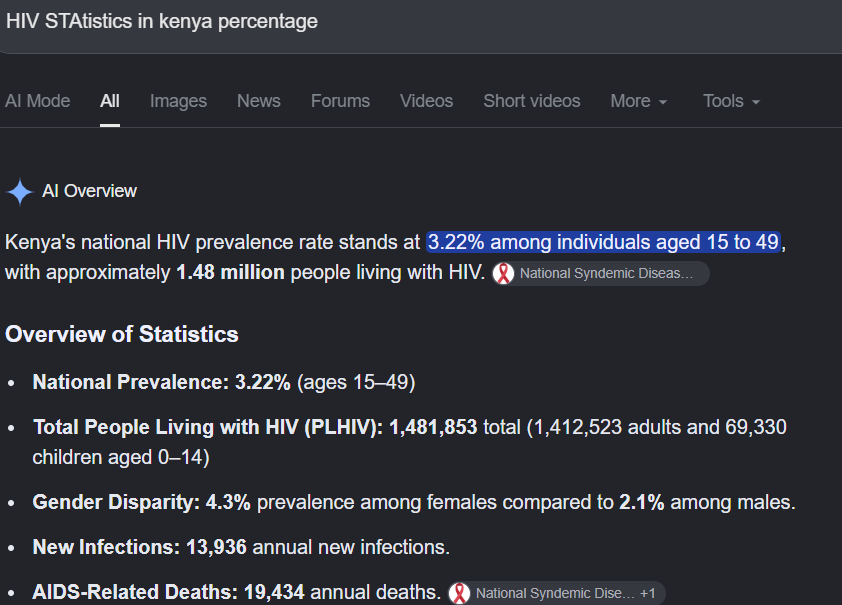 time665199's tweet photo. @CalebGirango So theres no HIV in Kenya 
Why Kenyans act like HIV is only found in SA in Africa...They even have children..Get a life guys https://t.co/ncY2z2wChc